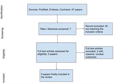 Low-Dose Acetylsalicylic Acid in Chronic Subdural Hematomas: A Neurosurgeon's Sword of Damocles